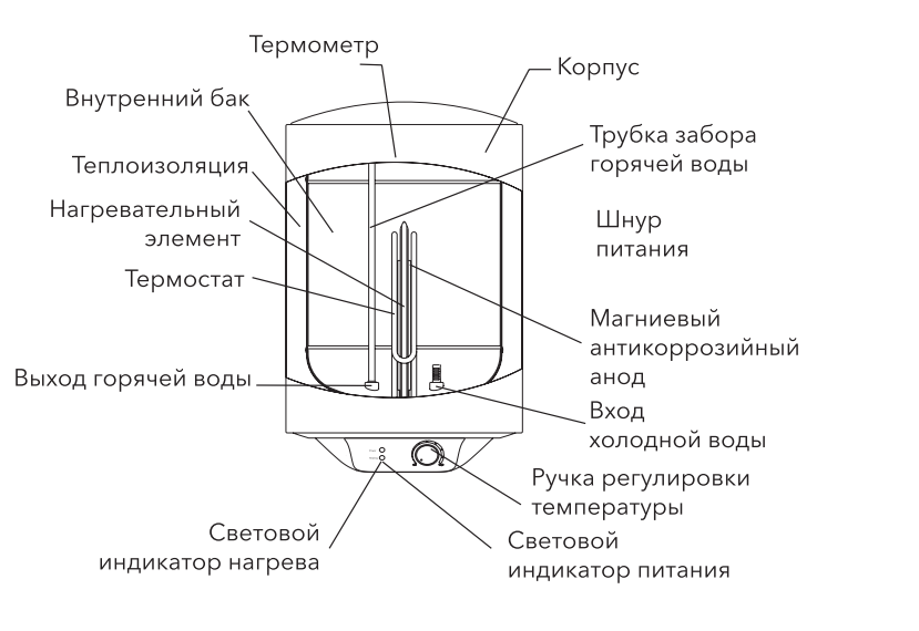 Bwh s 80. Водонагреватель электрический накопительный Ballu BWH/S 30л. Водонагреватель Ballu BWH/S 50 Shell. Гидравлическая схема водонагревателя Zanussi ZWH/S 50. Водонагреватель электрический Ballu BWH/S 150 Shell предохранительный клапан.