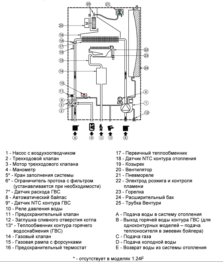 Baxi Eco Life 1.24f. Котёл газовый Baxi Eco Life 1.24f. Baxi Eco Life 24f. Котел газовый одноконтурный Baxi Eco Life 1.24 f (24 КВТ).