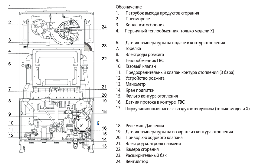 Инструкция котла аристон 24. Котел Ariston Alteas 24 двухконтурный. Газовый котел Аристон Egis 24ff. Коды ошибок газового котла Аристон 24 FF. Газовый котел Ariston Cares XC 24 FF ng.