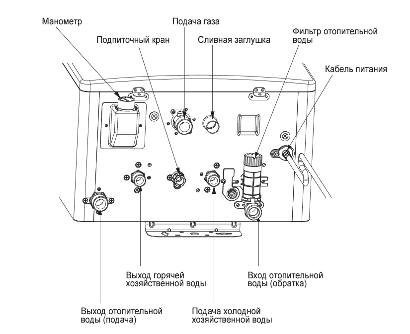 Инструкция настенного газового котла навьен. Схема подключения котла Навьен 16. Схема подключения котла Навьен 24 КВТ. Схема подключения котла Навьен Делюкс 24к. Газовый котел Навьен Делюкс схема подключения.